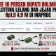 Fee 10 Persen Bupati Bolmut: Plotting Lelang dan Jejak Paket Rp1,9 M di Inaproc
