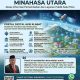 Portal Aksi Klabat Minahasa Utara: Akses Informasi Pemerintahan dan Layanan Publik Satu Pintu